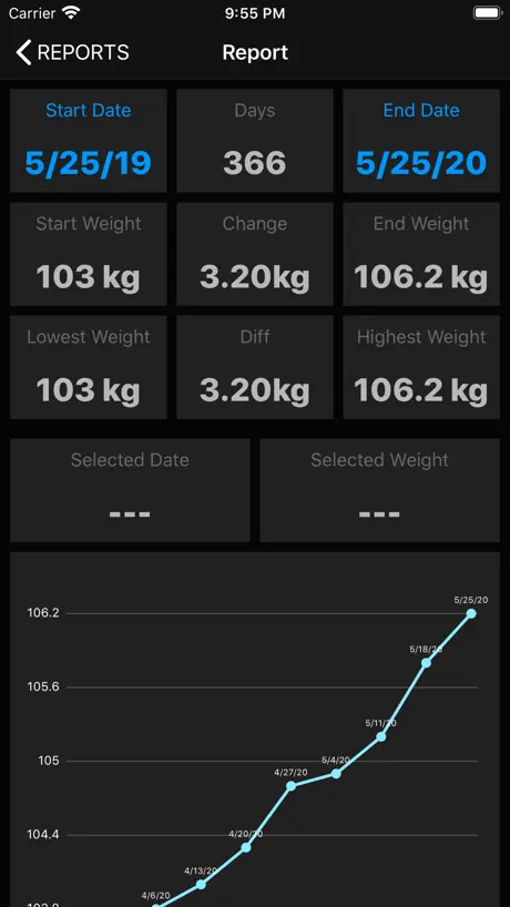 Weight.