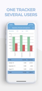 Expenses and Income Tracker screenshot #4 for iPhone