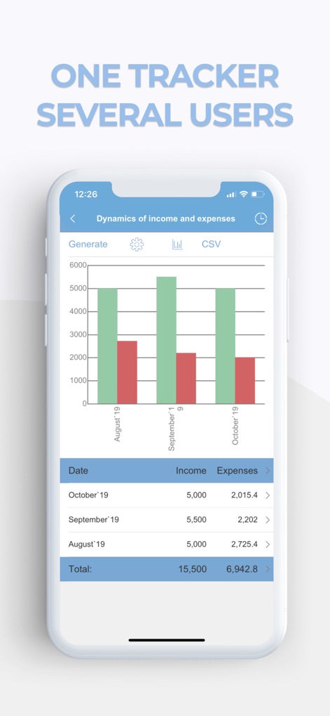 Expenses and Income Tracker - Finance App | MWM