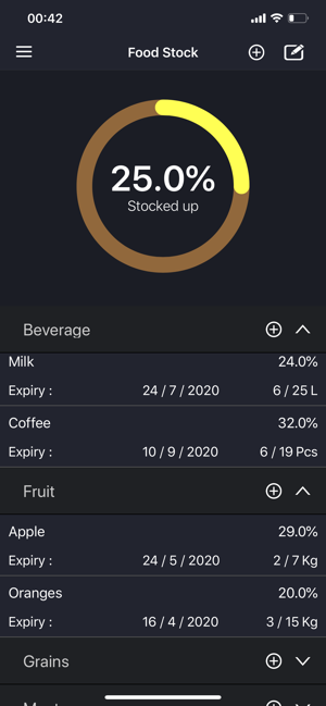 Food stock - Spending(圖1)-速報App