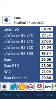 ราคาน้ำมัน - thaioilprice iphone screenshot 1