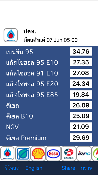 Screenshot #1 pour ราคาน้ำมัน - ThaiOilPrice