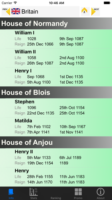 Screenshot #1 pour Monarchies and Stats
