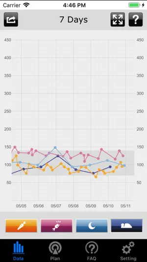 iFORA Diabetes Manager screenshot 4