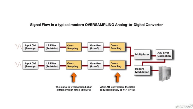 Sound Recording Course screenshot-3