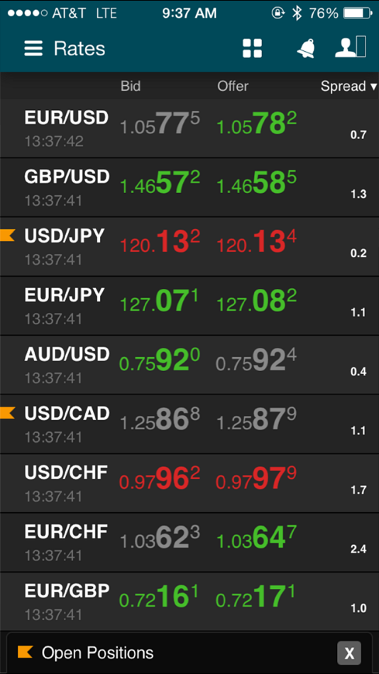 #3. VTFX (iOS) 由: Velocity Trade International Ltd