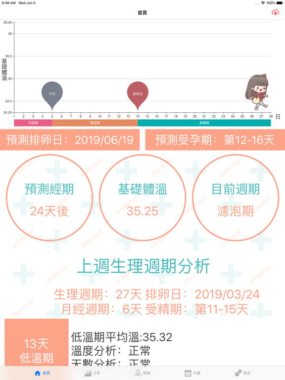 Screenshot #5 pour WiseWoman好孕來