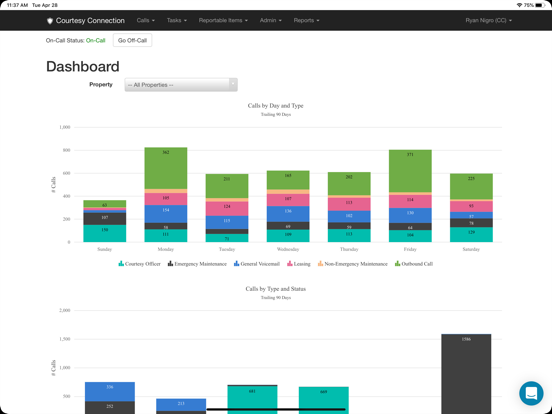 Courtesy Connection iPad screenshot 4 - Business app