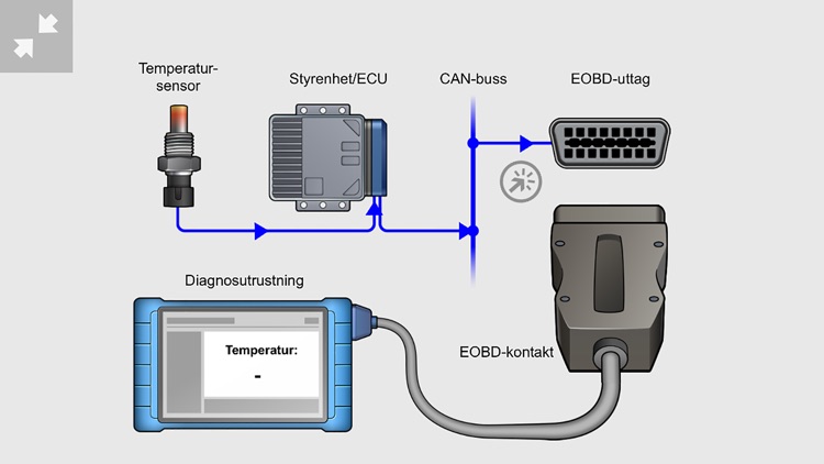 Tech Academy - Diagnosteknik