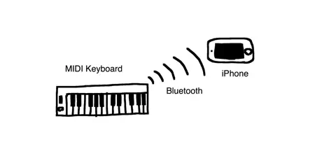 Piano Chord Judge