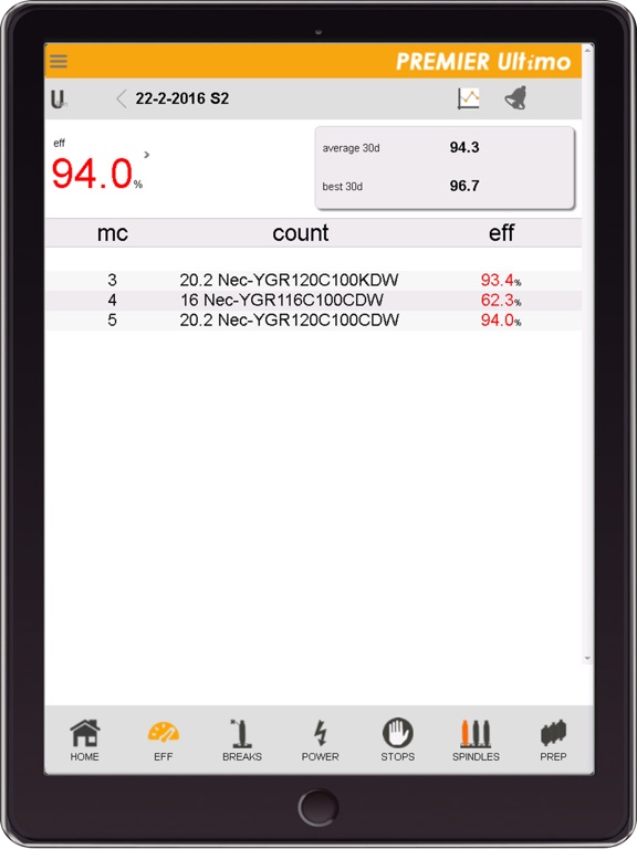 PremierUltimo iPad screenshot 2 - Productivity app