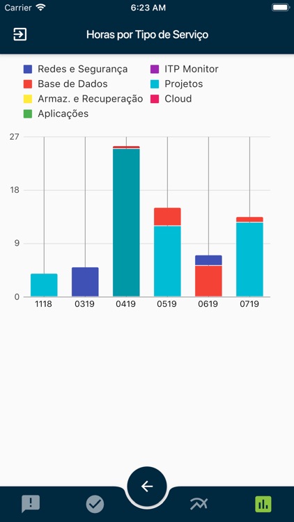 ITP Soluções screenshot-4