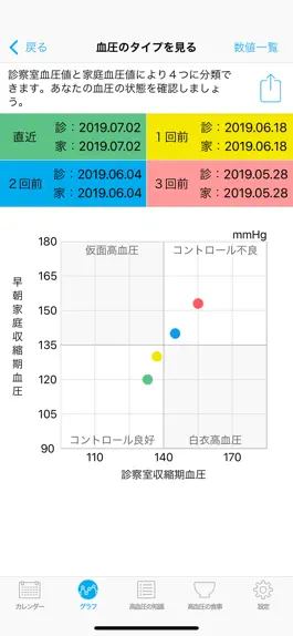 Game screenshot e血圧手帳 hack
