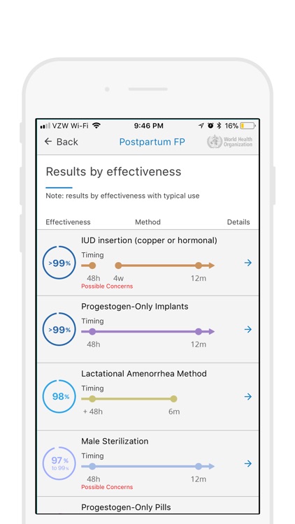Postpartum Family Planning