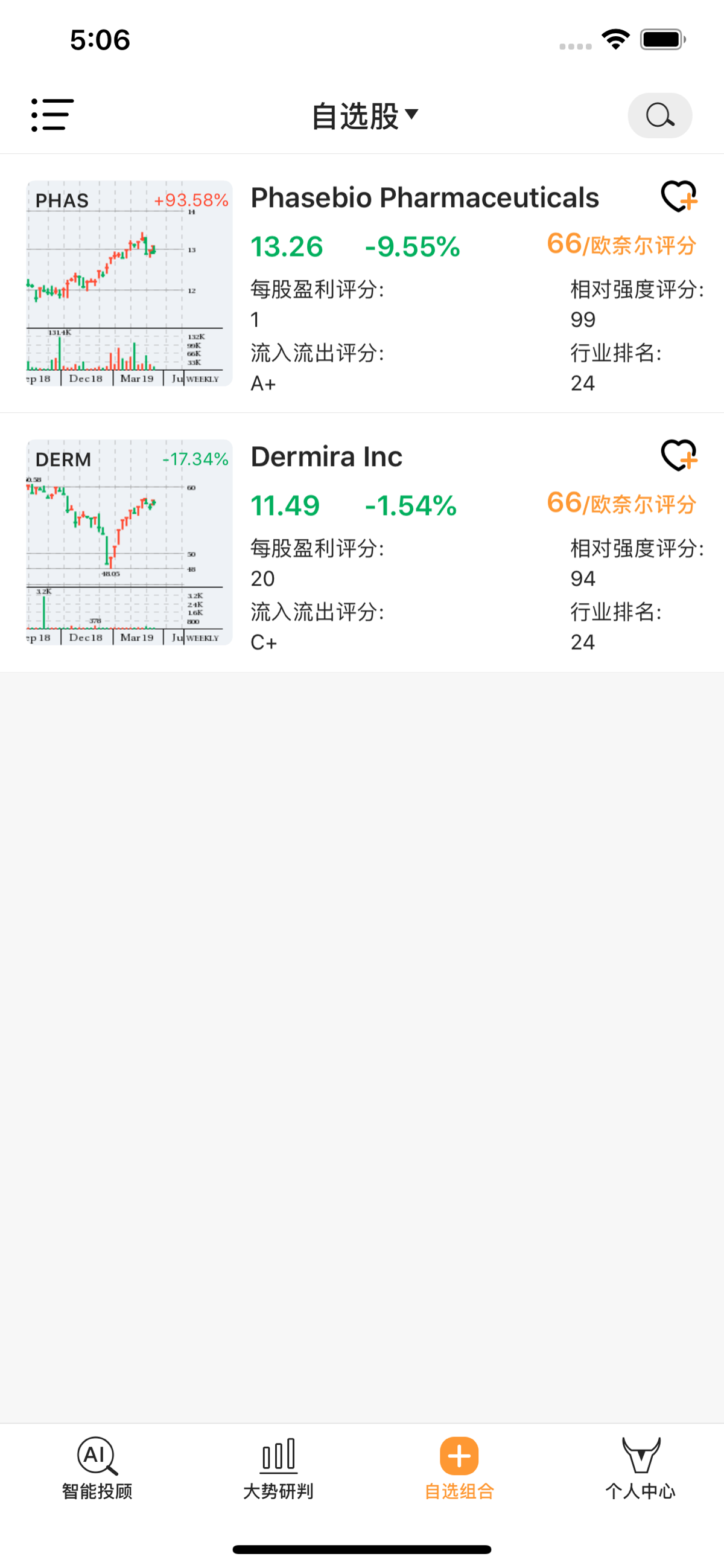 笑傲美股App Store 의China 데이터- FoxData