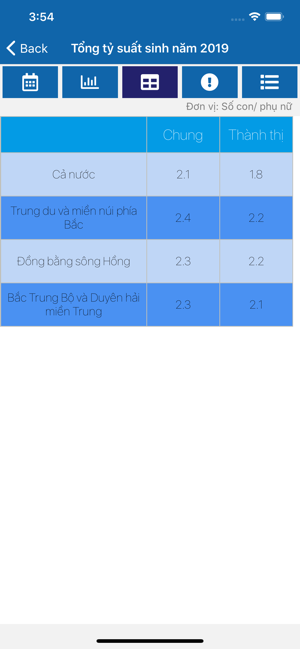 Viet Nam Children Statistics(圖7)-速報App