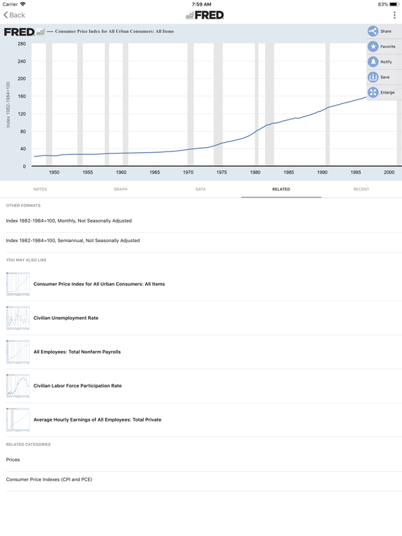 Screenshot #6 pour FRED Economic Data