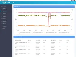QIoT screenshot 6