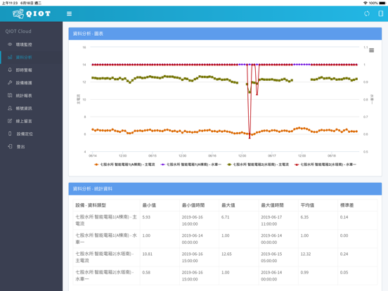 Screenshot #6 pour QIoT