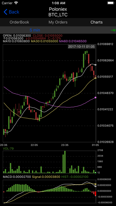 Screenshot #3 pour MeWallets, automatic portfolio