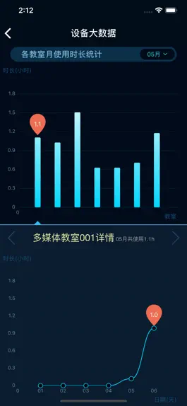 Game screenshot 物联网管控 hack