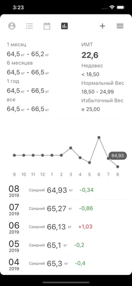 Game screenshot Контроль Веса - WHPH.net hack