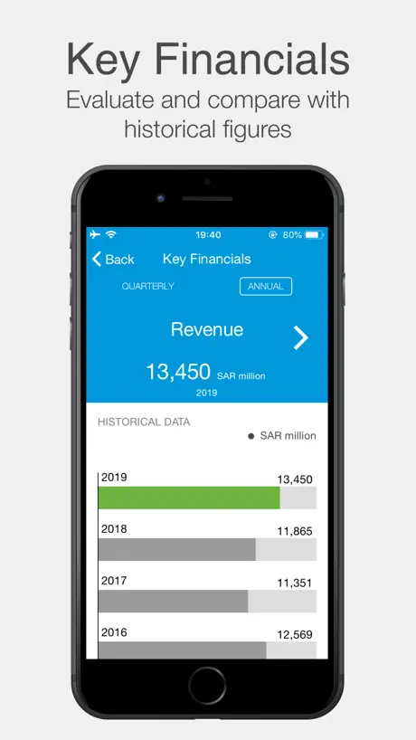 Mobily Investor Relations