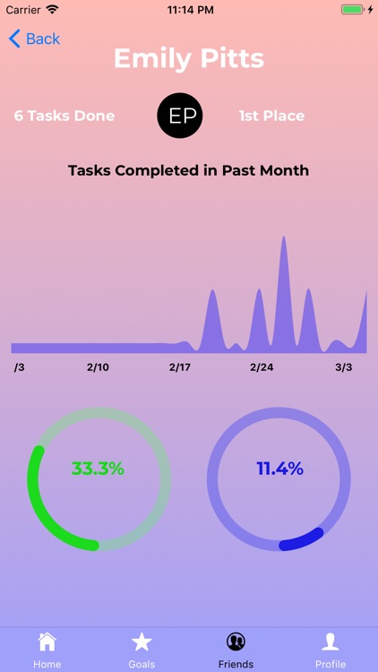 Tellr App screenshot-4