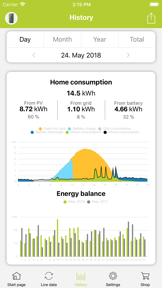 KOSTAL Solar App screenshot