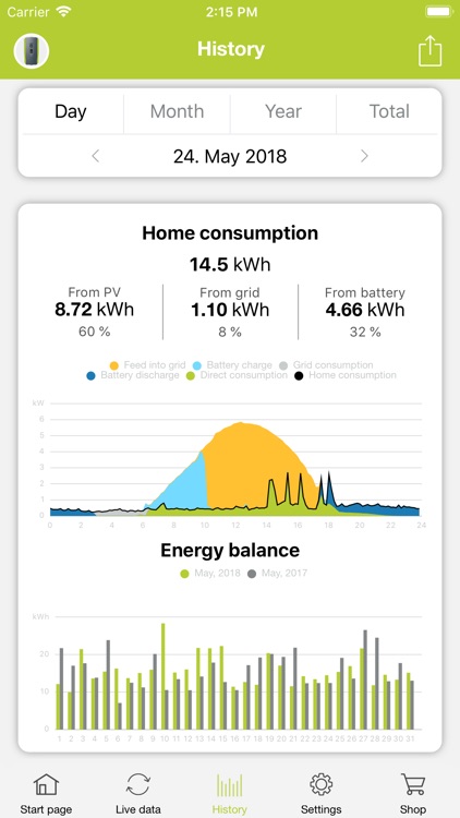 KOSTAL Solar App screenshot-3