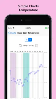 fertility & period tracker pro iphone screenshot 3