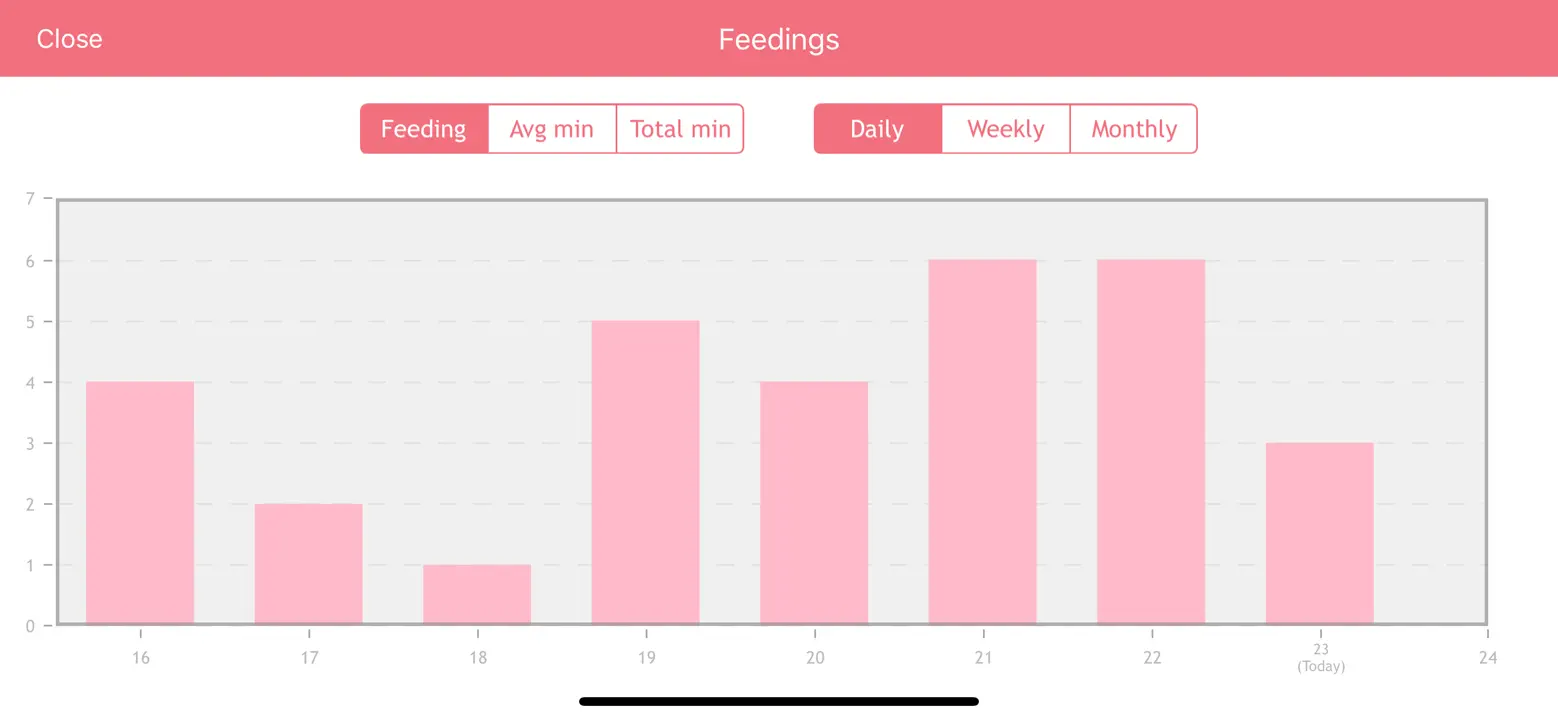 Baby Breastfeeding Tracker : capture d’écran 3 sur 6