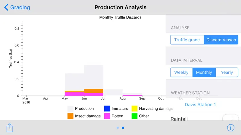 Truffle Grower screenshot 4 of 5
