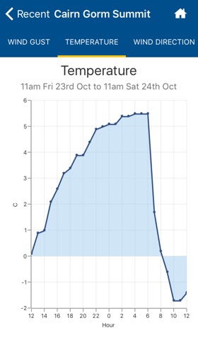 Mountain Weather UKのおすすめ画像4