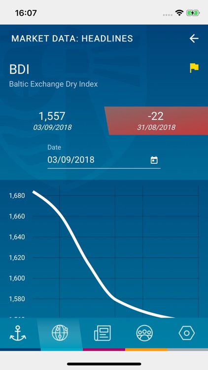 Baltic Exchange