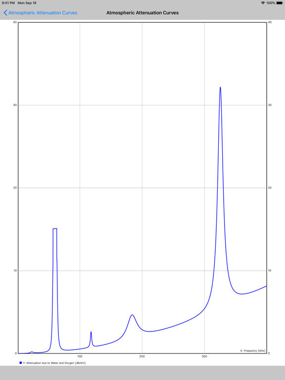 Radar Analysis Toolbox iPad screenshot 9 - Business app