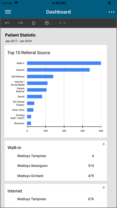 CloudPLUS Dashboard screenshot 3