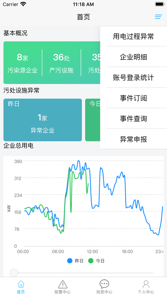 #3. 环保用电监控 (iOS) 来自: 南京工大开元环保科技(滁州)有限公司