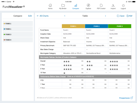 Screenshot #6 pour FundVisualizer - Fund Screener