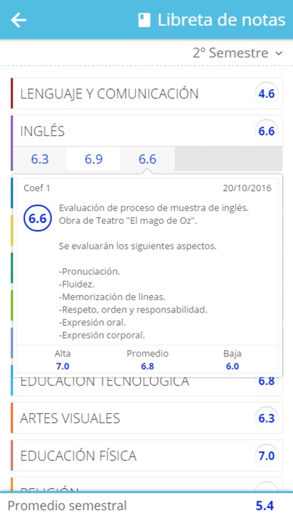 SIE Greenland San Felipe
