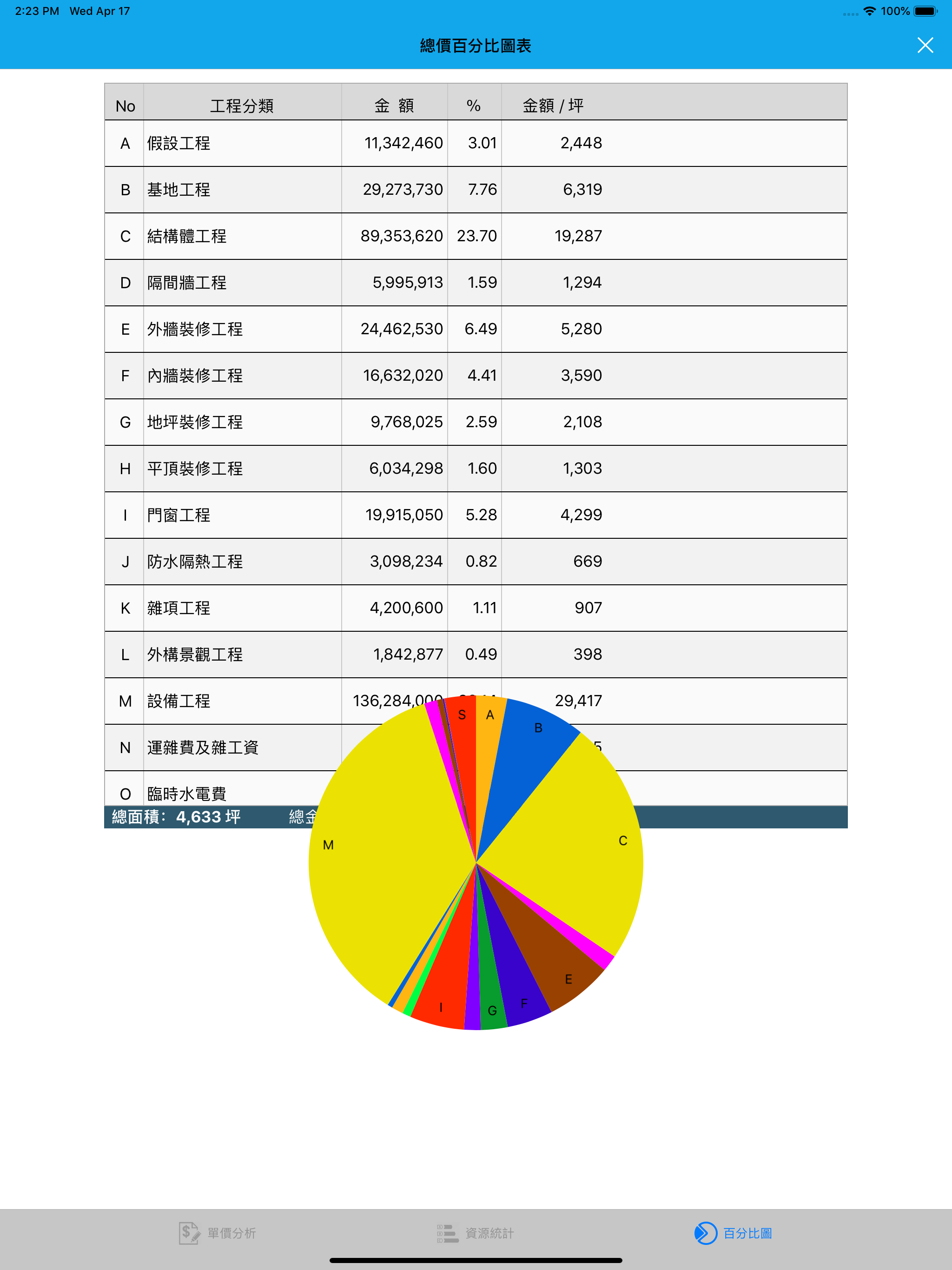 易及網