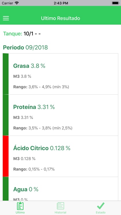 Laboratorios Fecoprod