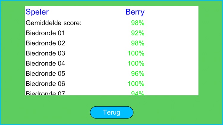 Bieden met Berry