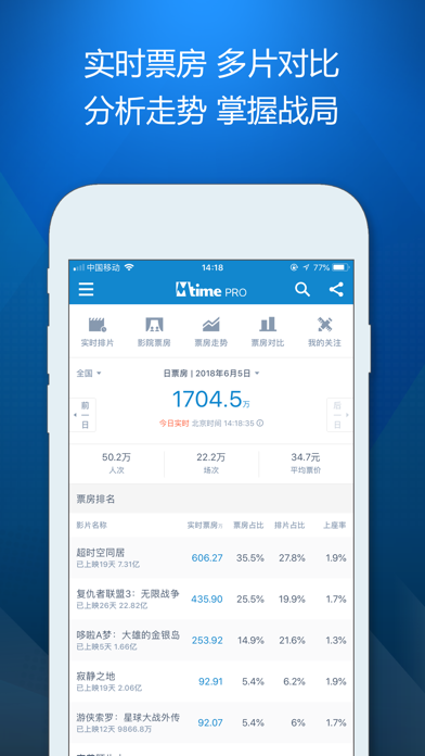 Mtime PRO 时光网专业版のおすすめ画像3