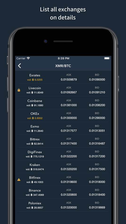 #2. Coingapp: Arbitrage Tracker (iOS) 由: Omer Faruk Ozturk