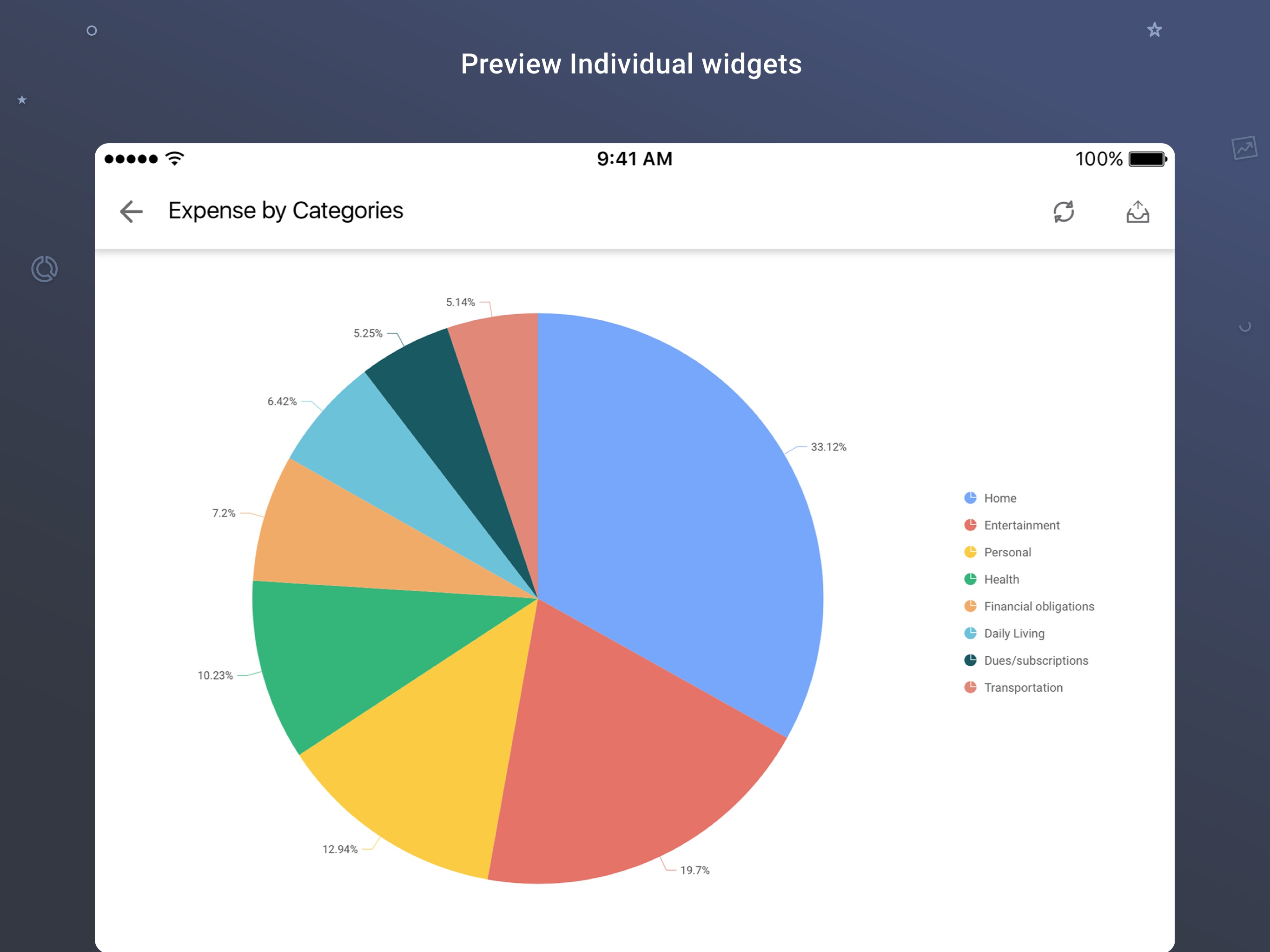 Syncfusion Dashboard Mobile screenshot 7
