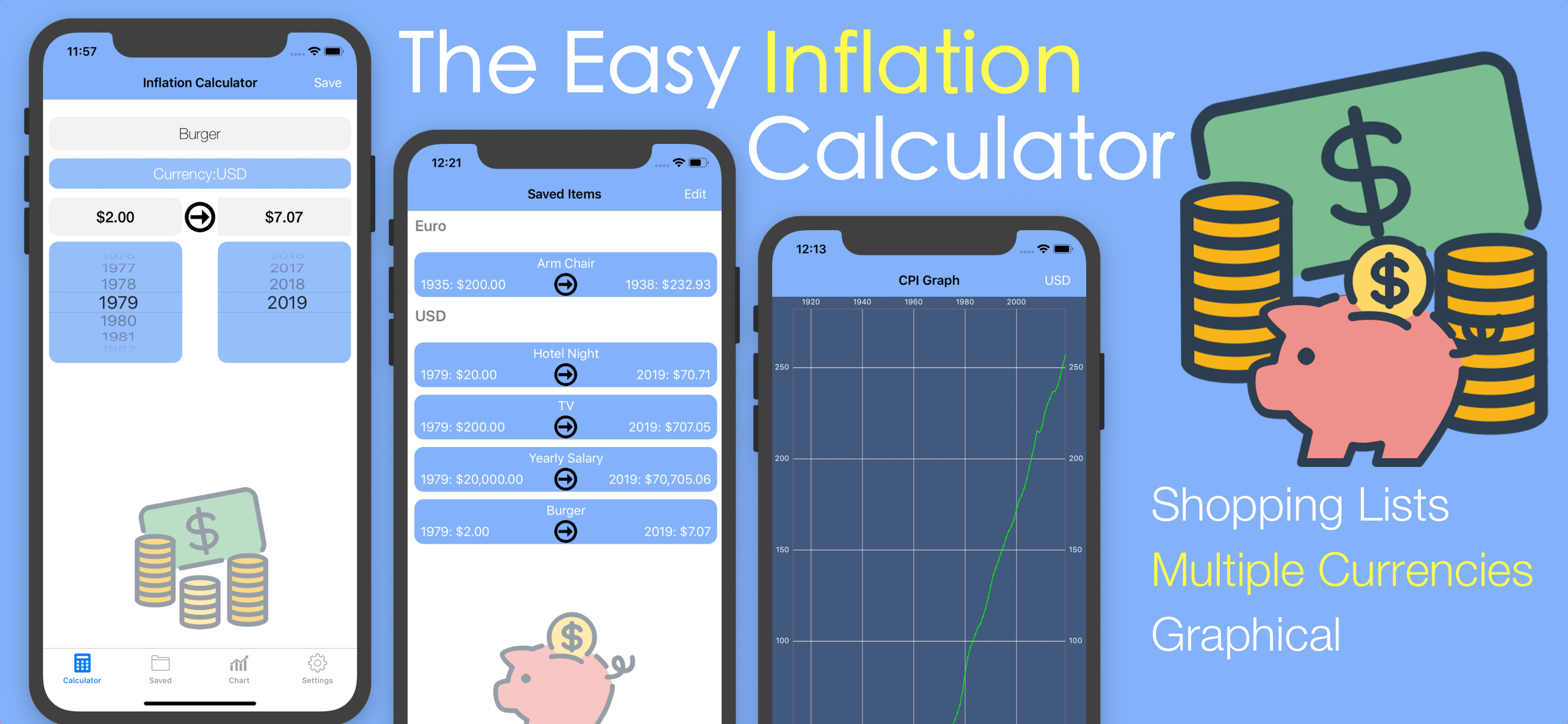 Inflation Calculator CPI RPG