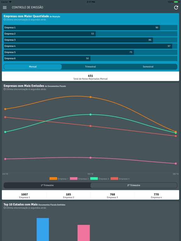 Screenshot #6 pour Garbim Dashboard