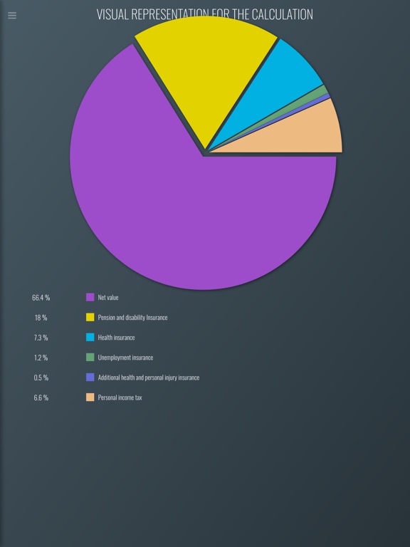 Screenshot #6 pour Gross Net Calculator