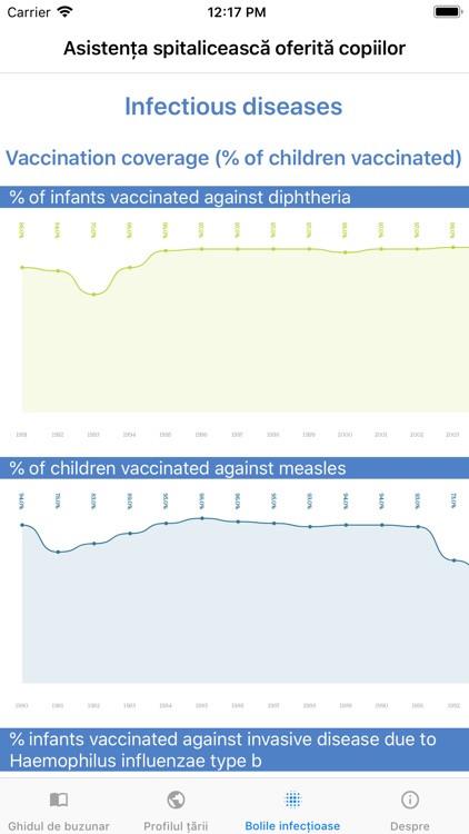 Asistența spitalicească oferit screenshot-4